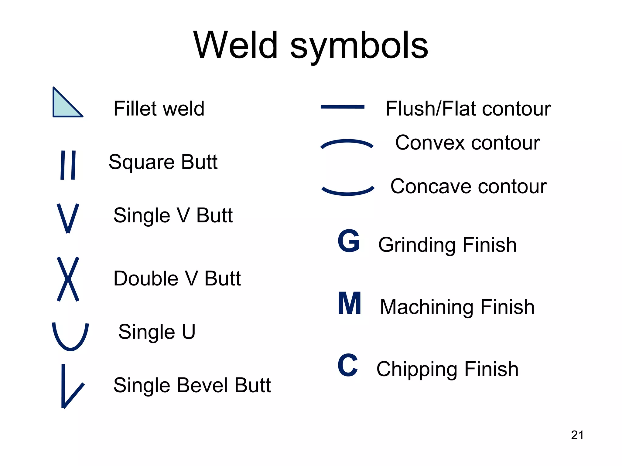 Weld symbols 
21 
Fillet weld 
Square Butt 
Single V Butt 
Double V Butt 
Single U 
Single Bevel Butt 
Flush/Flat contour 
Convex contour 
Concave contour 
G Grinding Finish M Machining Finish C Chipping Finish  