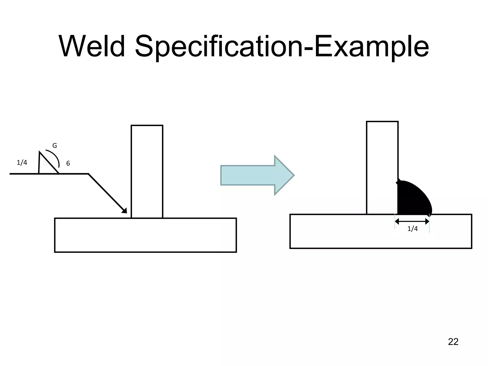 Weld Specification-Example 
22 
1/4 
6 
G 
1/4  