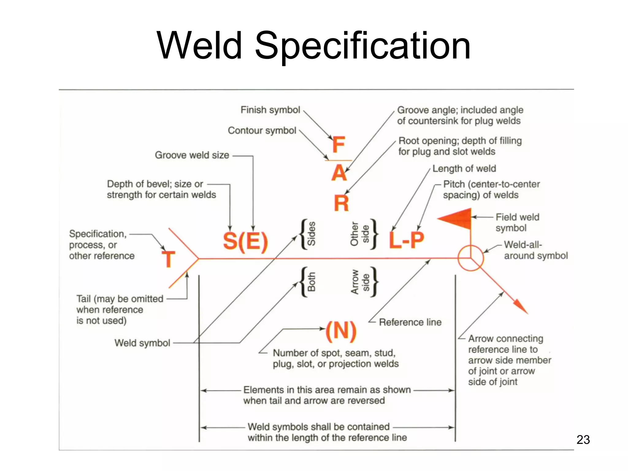 Weld Specification 
23 
 