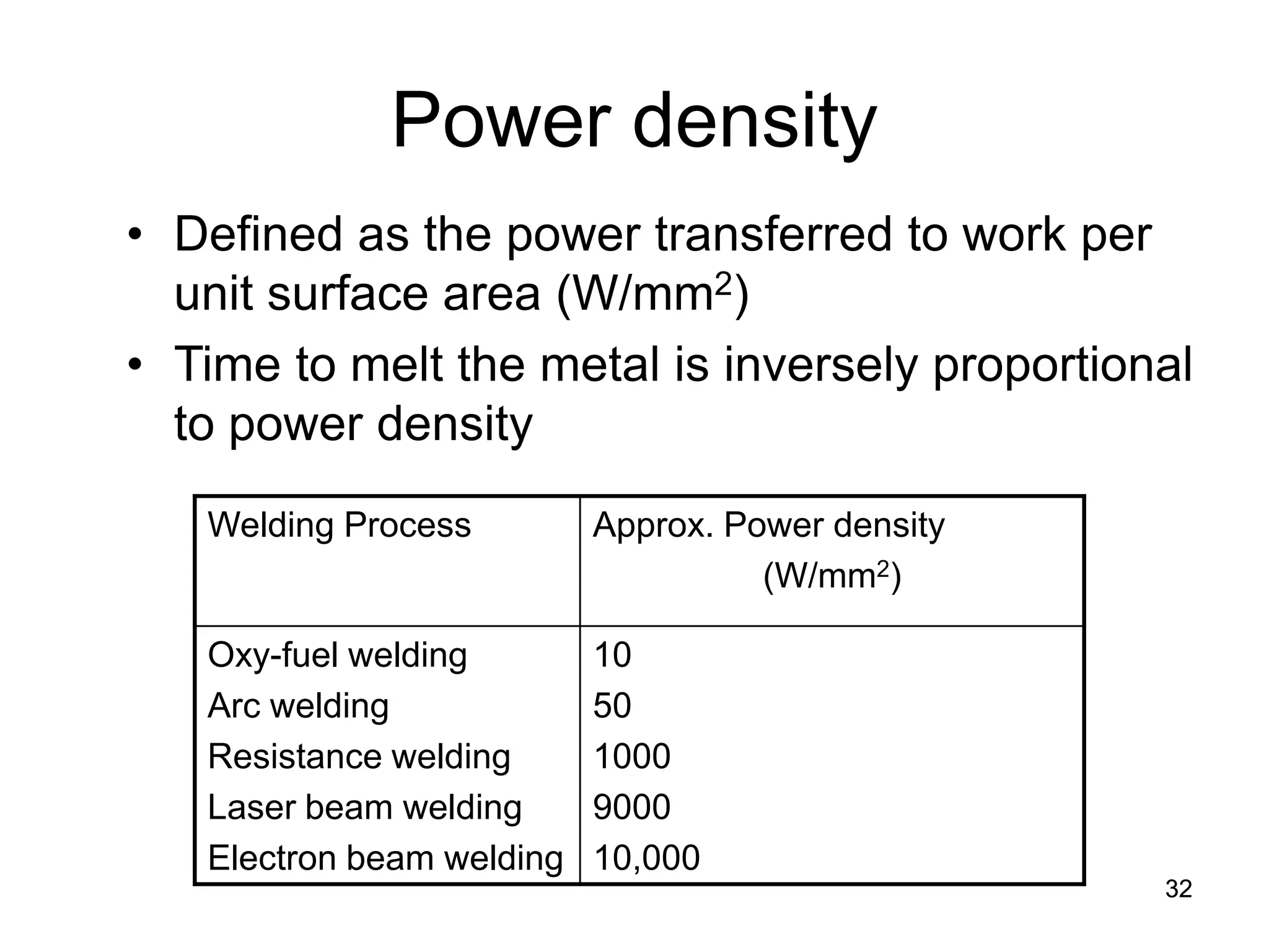 32 
Power density 
• 
Defined as the power transferred to work per unit surface area (W/mm2) 
• 
Time to melt the metal is inversely proportional to power density 
Welding Process 
Approx. Power density 
(W/mm2) 
Oxy-fuel welding 
Arc welding 
Resistance welding 
Laser beam welding 
Electron beam welding 
10 
50 
1000 
9000 
10,000  