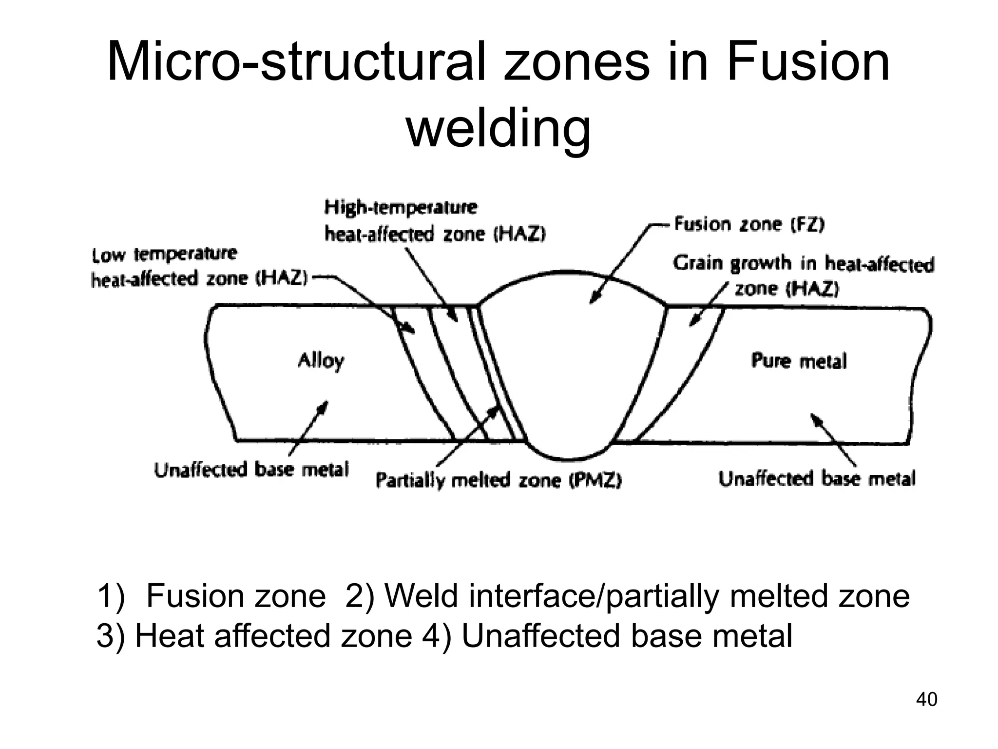 40 
Micro-structural zones in Fusion welding 
1) 
Fusion zone 2) Weld interface/partially melted zone 3) Heat affected zone 4) Unaffected base metal  