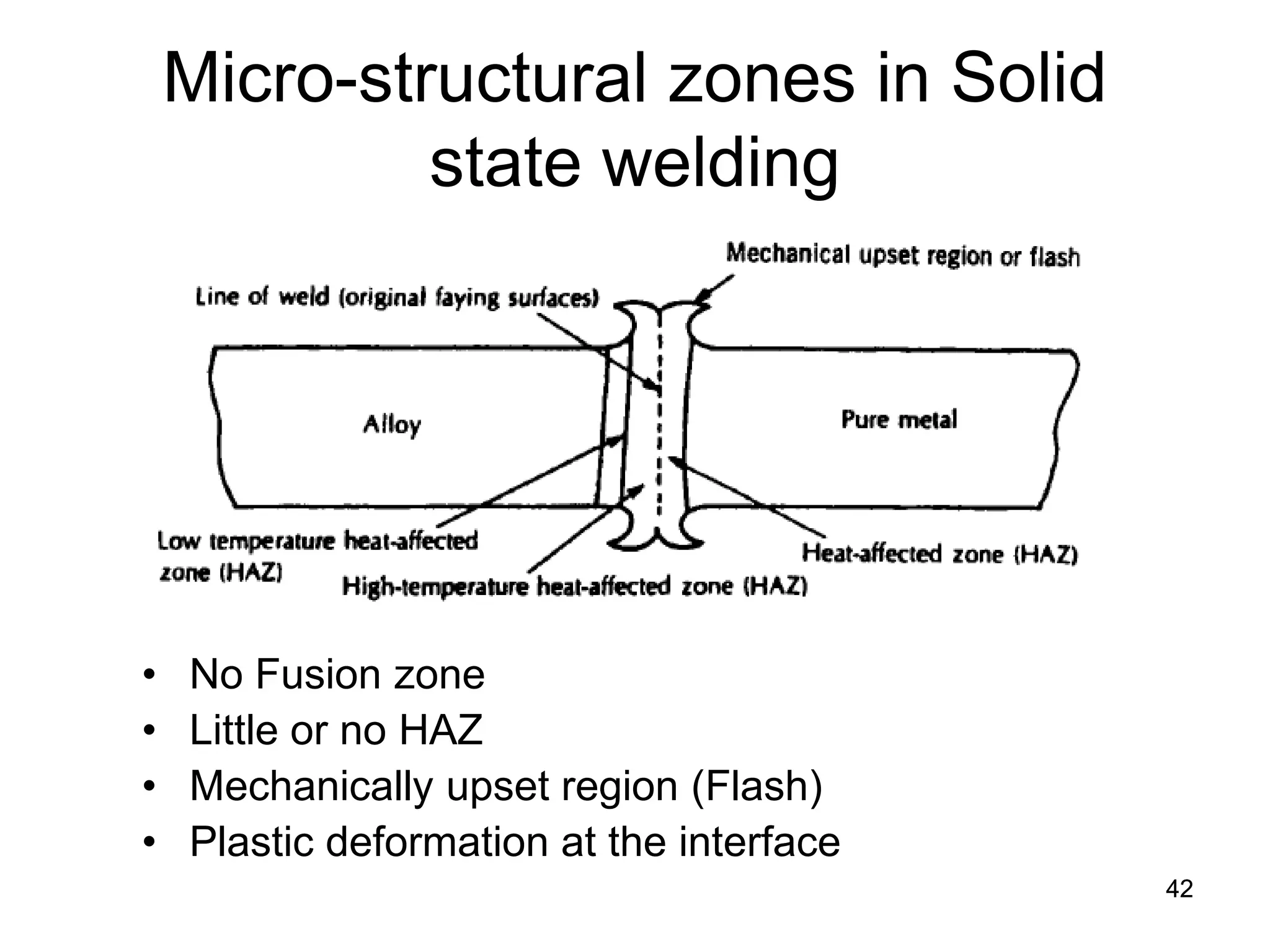 42 
Micro-structural zones in Solid state welding 
• 
No Fusion zone 
• 
Little or no HAZ 
• 
Mechanically upset region (Flash) 
• 
Plastic deformation at the interface  