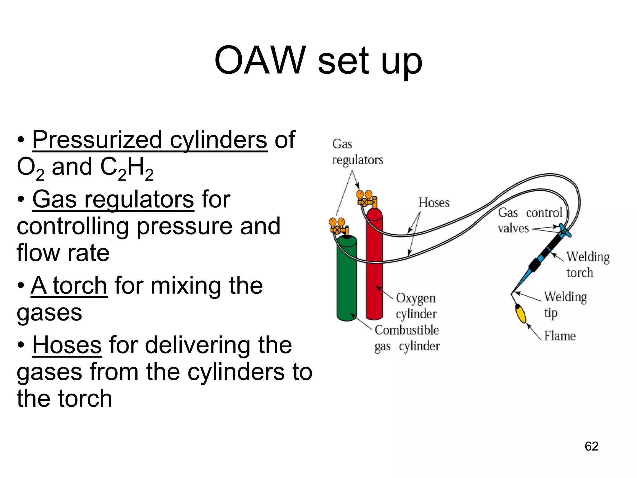 62 
OAW set up 
• 
Pressurized cylinders of O2 and C2H2 
• 
Gas regulators for controlling pressure and flow rate 
• 
A torch for mixing the gases 
• 
Hoses for delivering the gases from the cylinders to the torch 
 