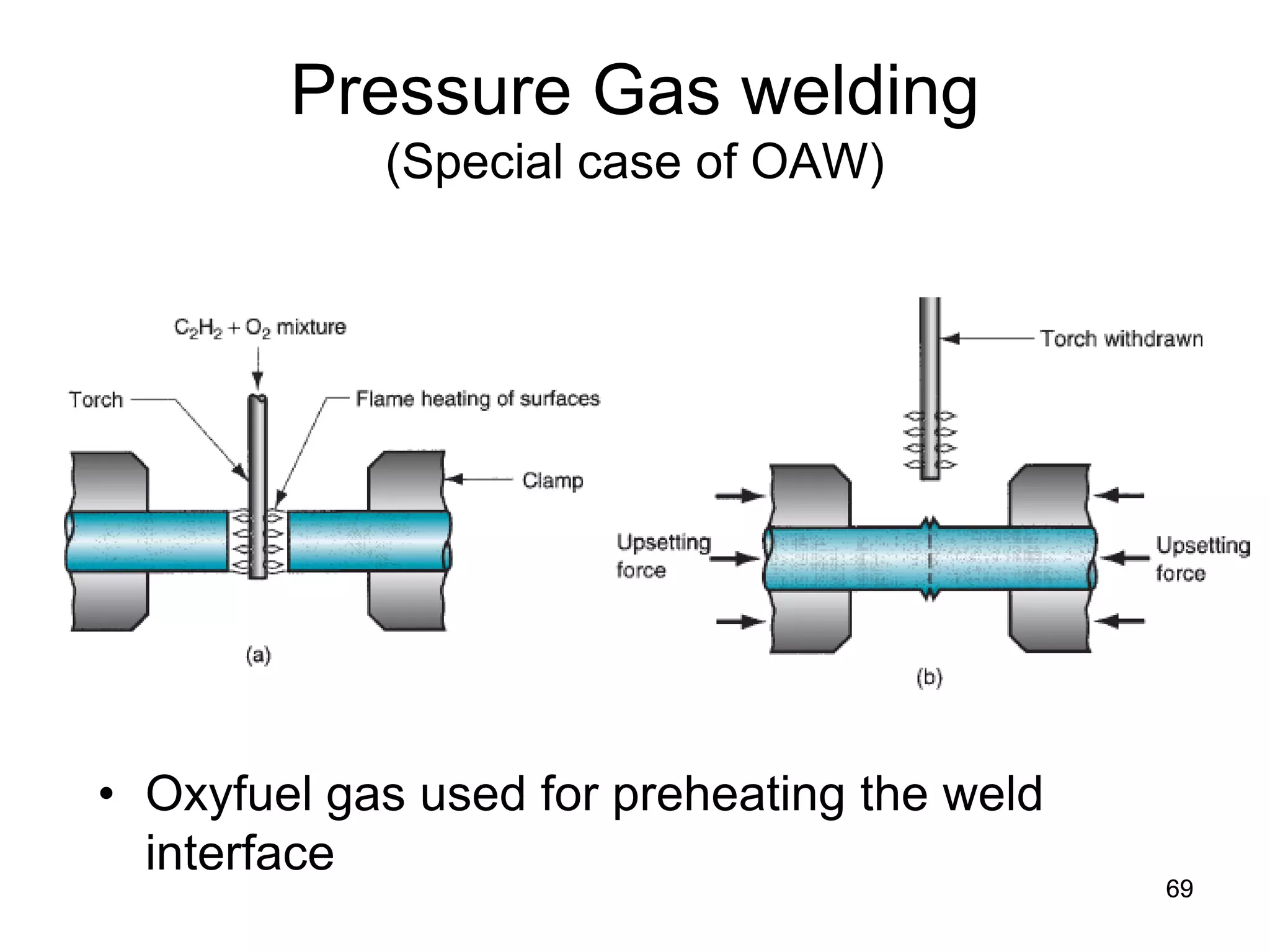 69 
Pressure Gas welding (Special case of OAW) 
• 
Oxyfuel gas used for preheating the weld interface 
 
