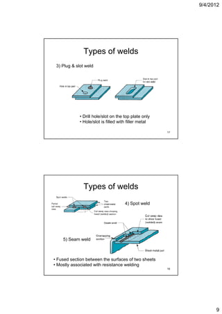9/4/2012




               Types of welds
 3) Plug & slot weld




             • Drill hole/slot on the top plate only
             • Hole/slot is filled with filler metal

                                                       17




               Types of welds
                                      4) Spot weld




    5) Seam weld



• Fused section between the surfaces of two sheets
• Mostly associated with resistance welding
                                                       18




                                                                  9
 