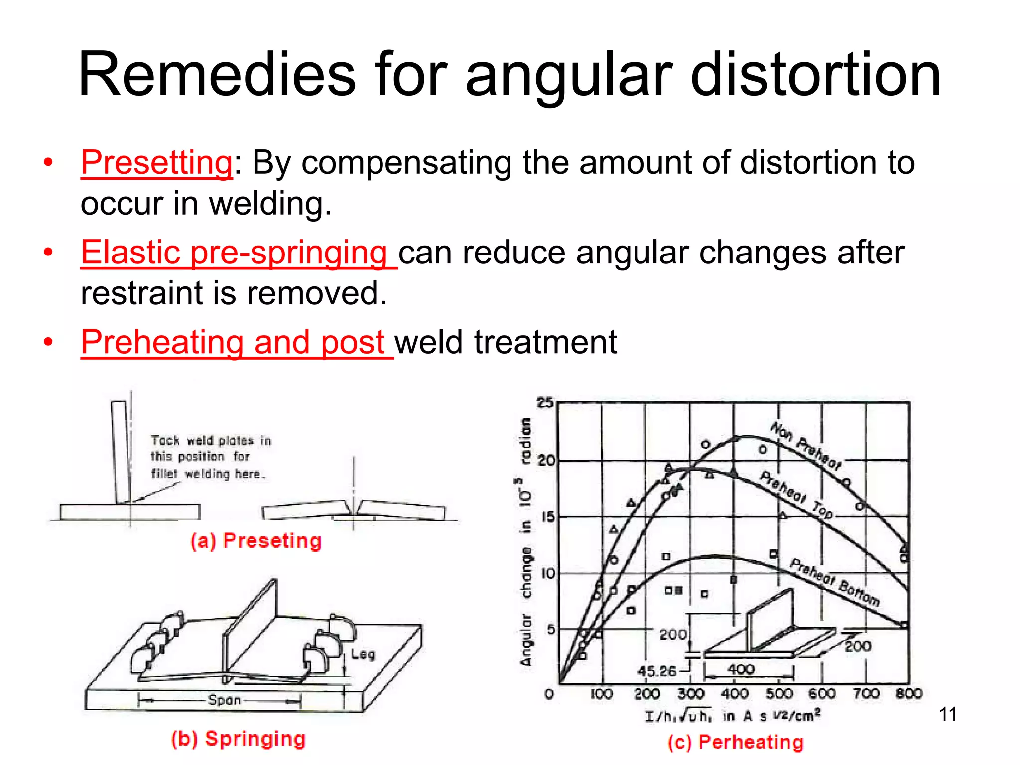 Remedies for angular distortion
• Presetting: By compensating the amount of distortion to
occur in welding.
• Elastic pre-springing can reduce angular changes after
restraint is removed.
• Preheating and post weld treatment
11
 
