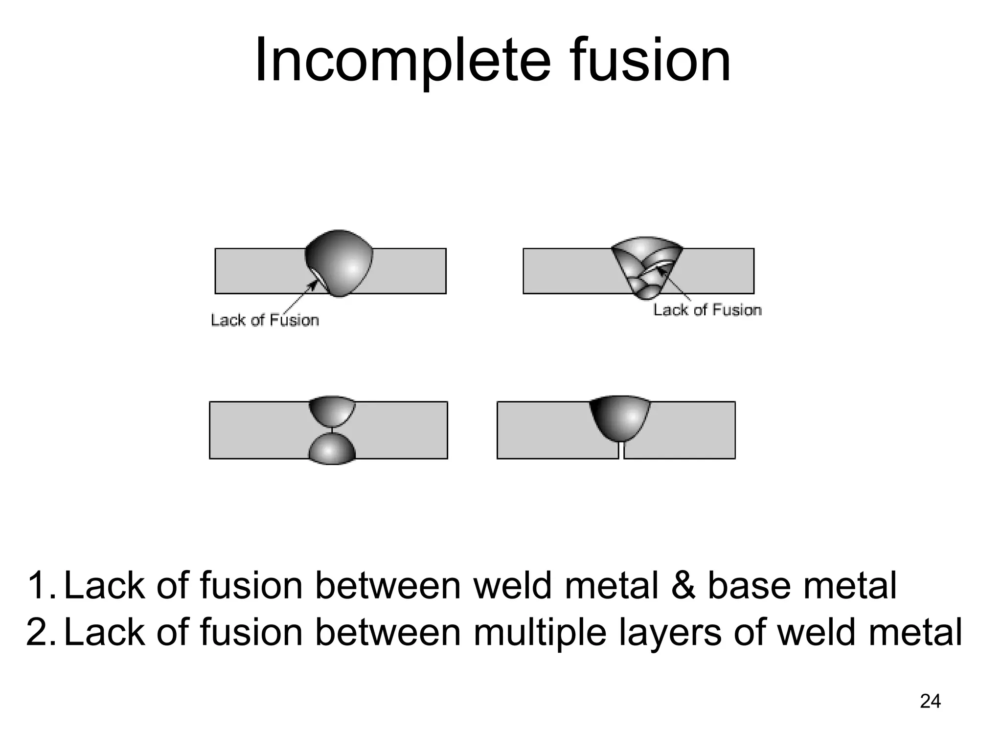 24
Incomplete fusion
1.Lack of fusion between weld metal & base metal
2.Lack of fusion between multiple layers of weld metal
 
