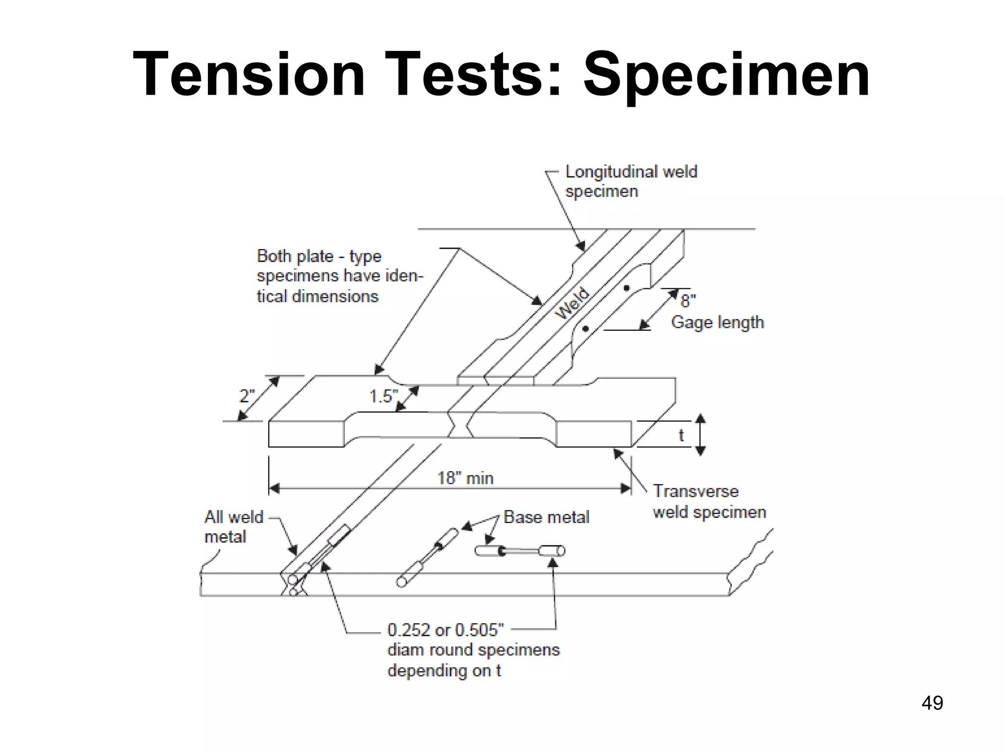 49
Tension Tests: Specimen
 