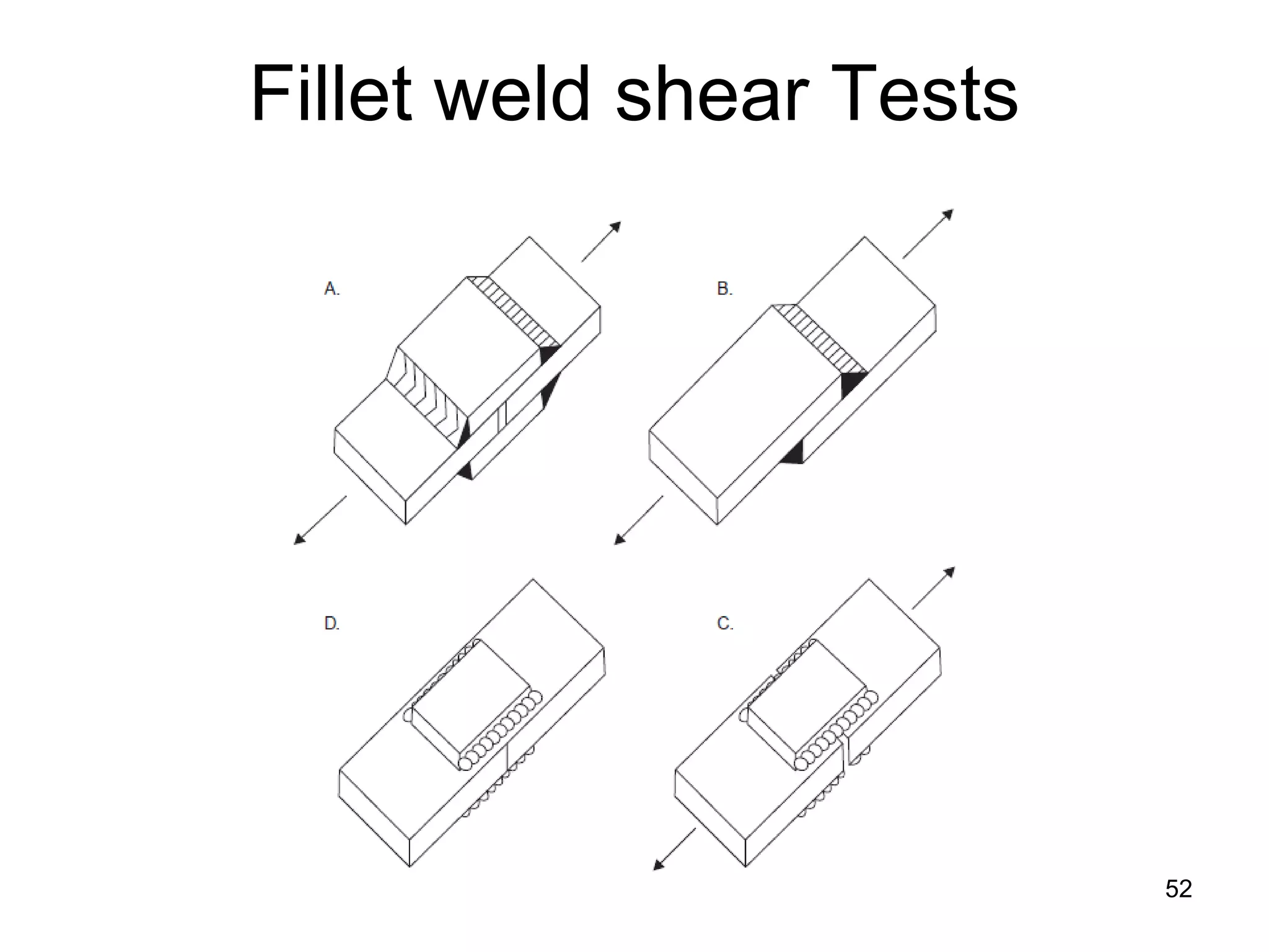 52
Fillet weld shear Tests
 