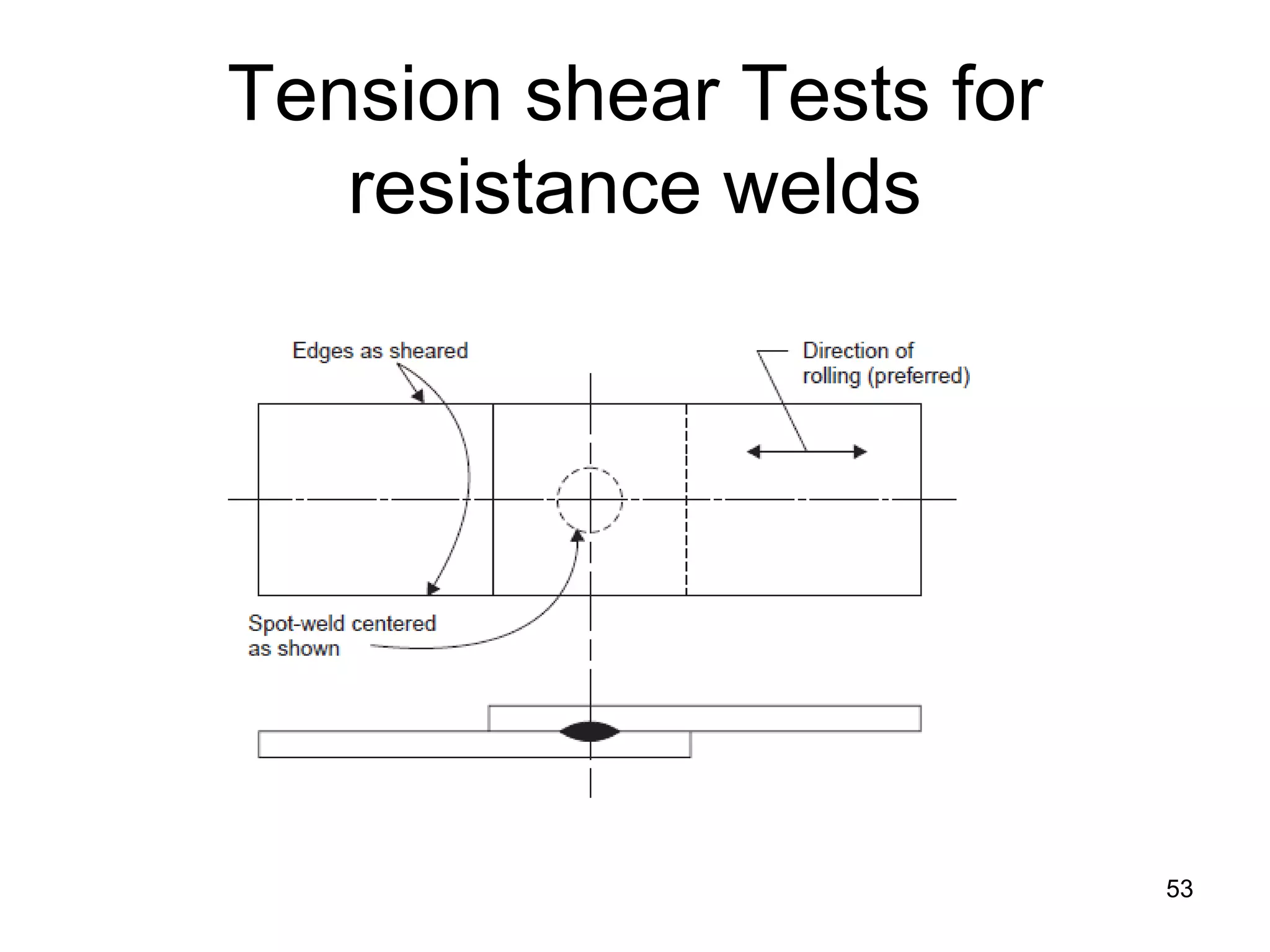53
Tension shear Tests for
resistance welds
 