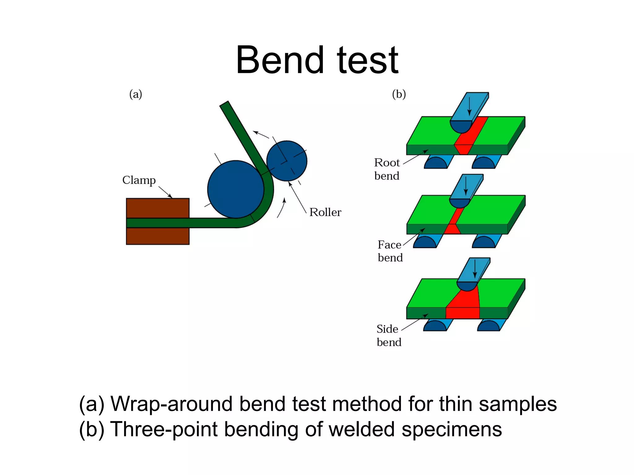 Bend test
(a) Wrap-around bend test method for thin samples
(b) Three-point bending of welded specimens
 