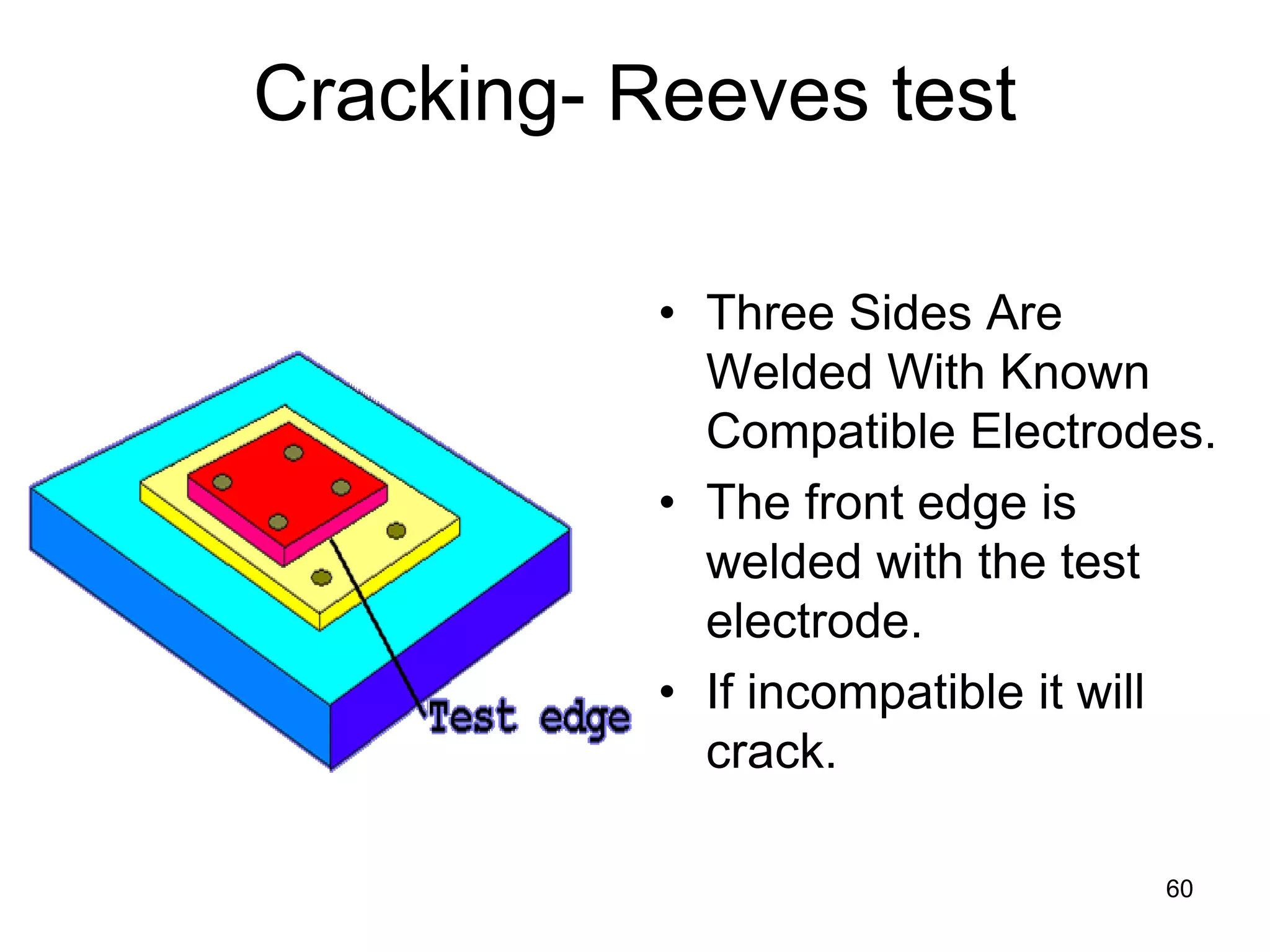 60
• Three Sides Are
Welded With Known
Compatible Electrodes.
• The front edge is
welded with the test
electrode.
• If incompatible it will
crack.
Cracking- Reeves test
 