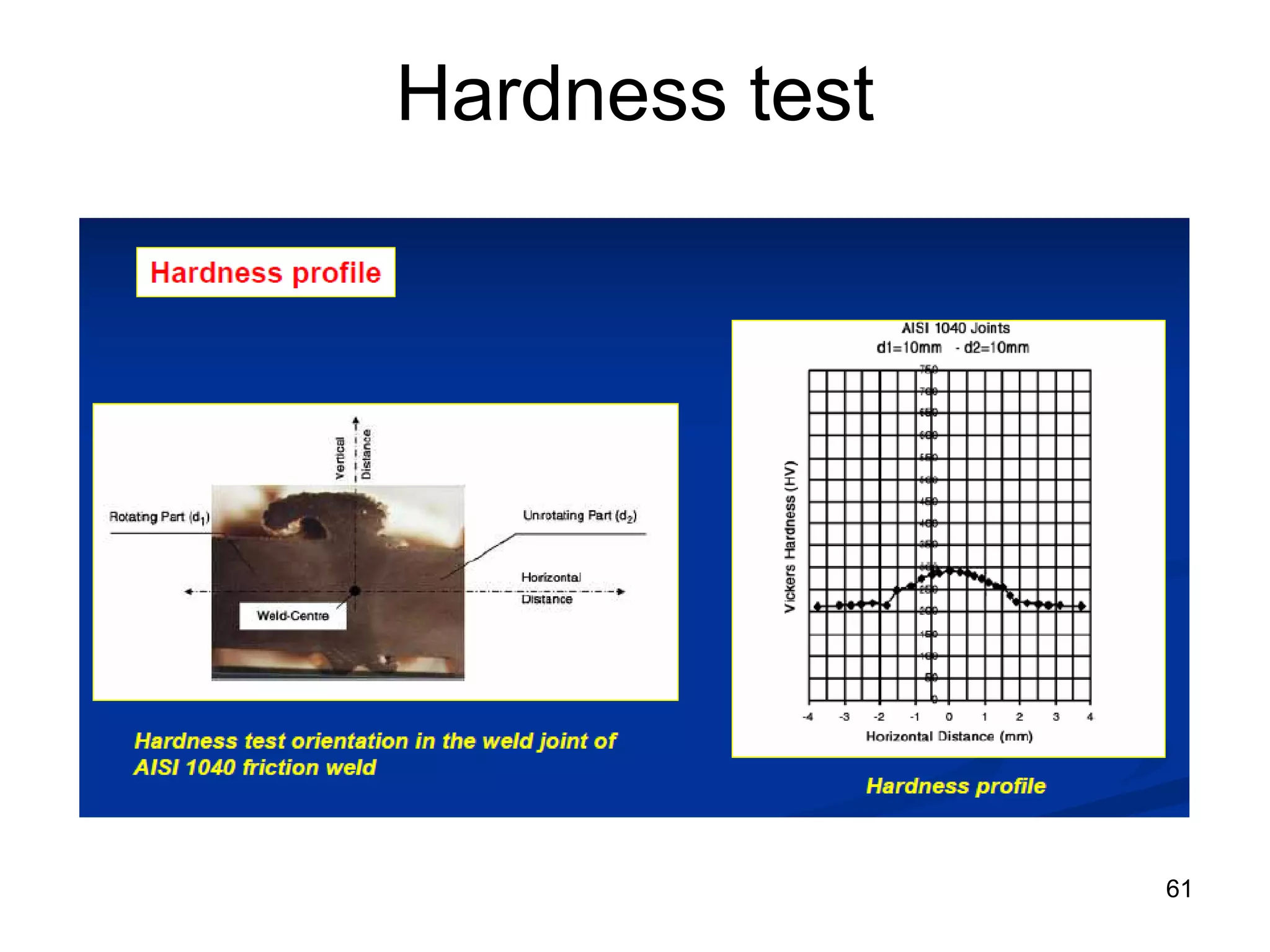 61
Hardness test
 