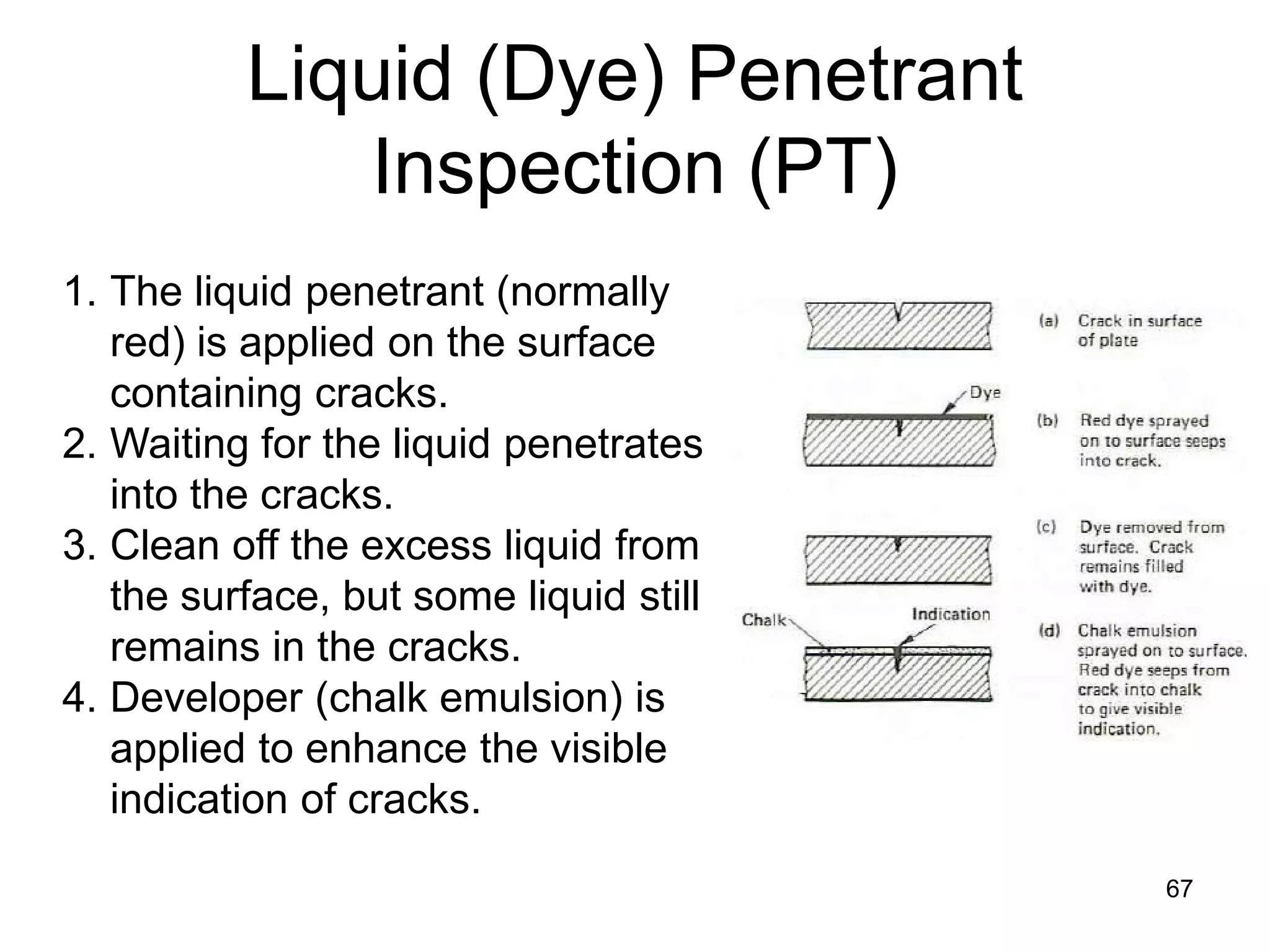 Liquid (Dye) Penetrant
Inspection (PT)
67
1. The liquid penetrant (normally
red) is applied on the surface
containing cracks.
2. Waiting for the liquid penetrates
into the cracks.
3. Clean off the excess liquid from
the surface, but some liquid still
remains in the cracks.
4. Developer (chalk emulsion) is
applied to enhance the visible
indication of cracks.
 