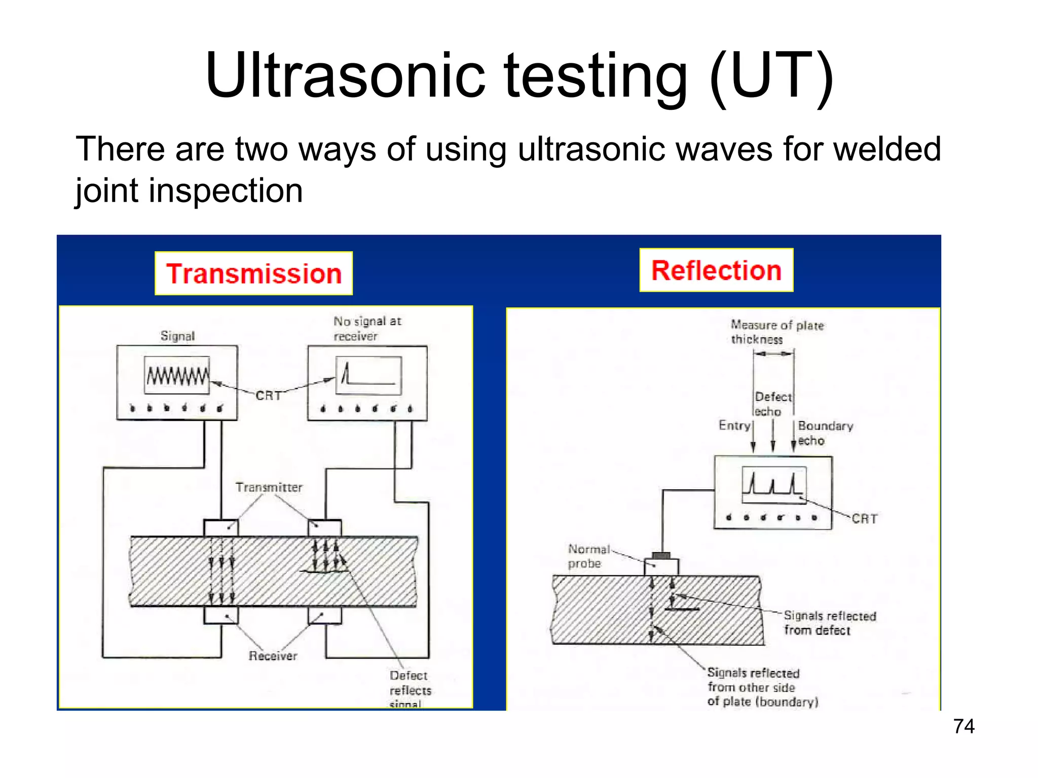 Ultrasonic testing (UT)
74
There are two ways of using ultrasonic waves for welded
joint inspection
 