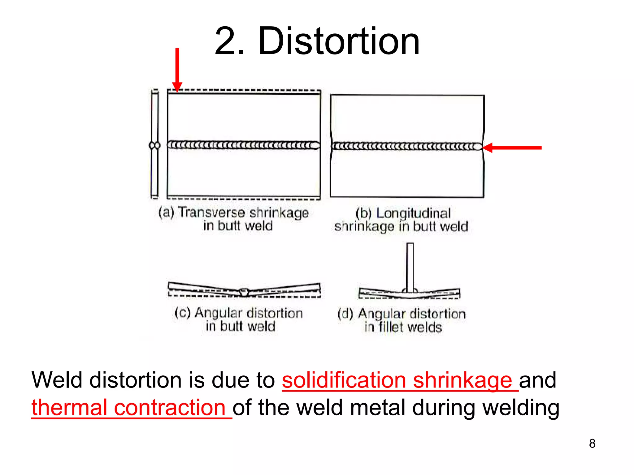 2. Distortion
8
Weld distortion is due to solidification shrinkage and
thermal contraction of the weld metal during welding
 