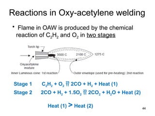Welding Lectures,Detailed exploration of manufacturing classifications ...