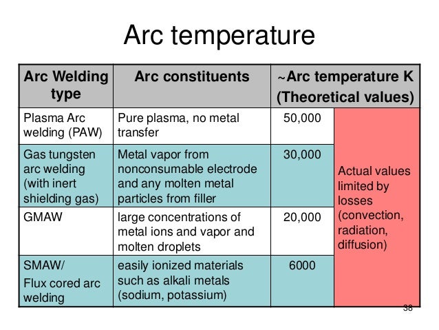 gas particles