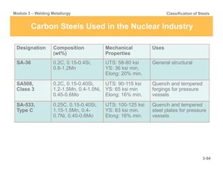 Welding Metallurgy Ferrous Materials.pdf