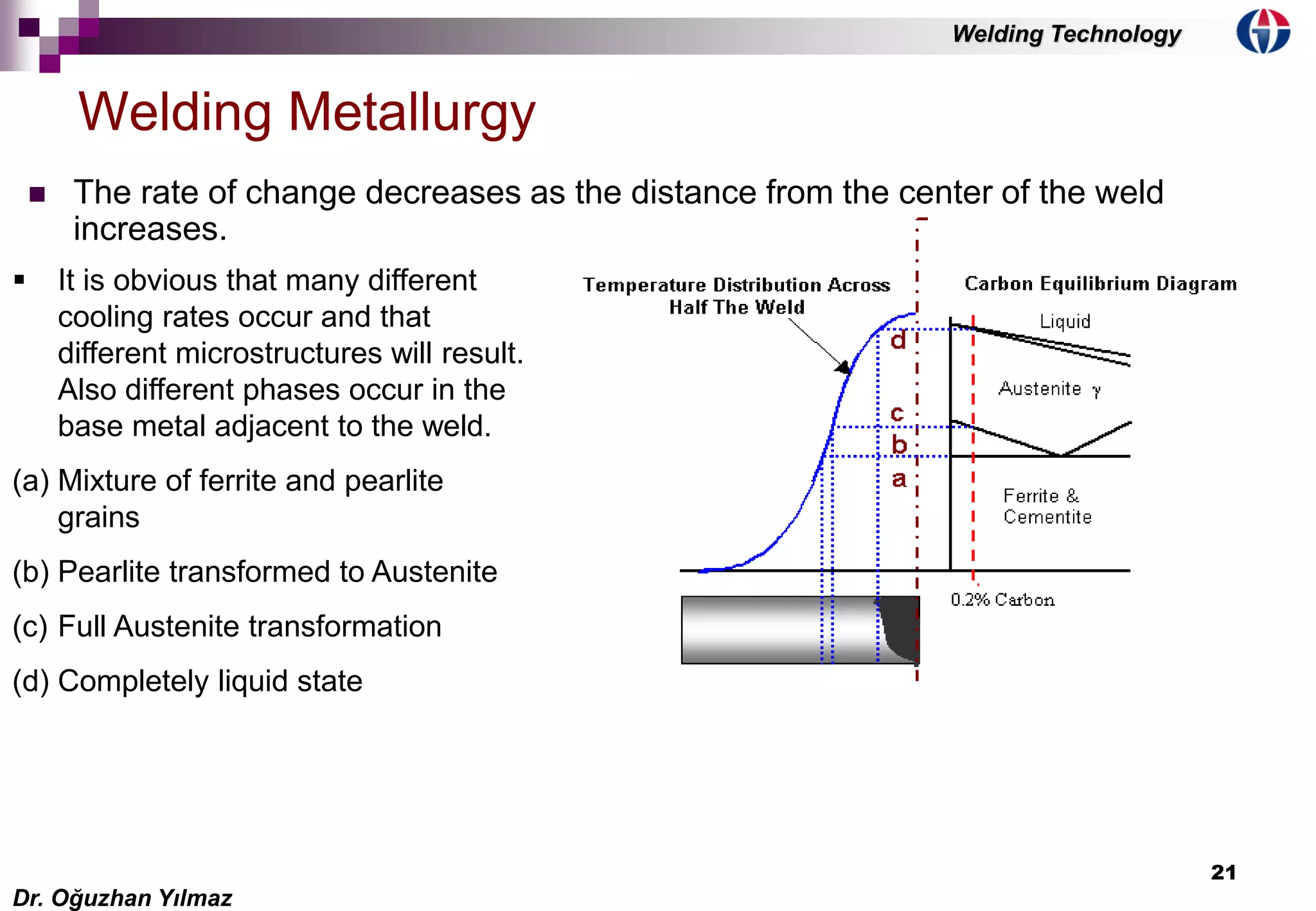21
 The rate of change decreases as the distance from the center of the weld
increases.
Welding Metallurgy
 It is obvious that many different
cooling rates occur and that
different microstructures will result.
Also different phases occur in the
base metal adjacent to the weld.
(a) Mixture of ferrite and pearlite
grains
(b) Pearlite transformed to Austenite
(c) Full Austenite transformation
(d) Completely liquid state
Dr. Oğuzhan Yılmaz
Welding Technology
 