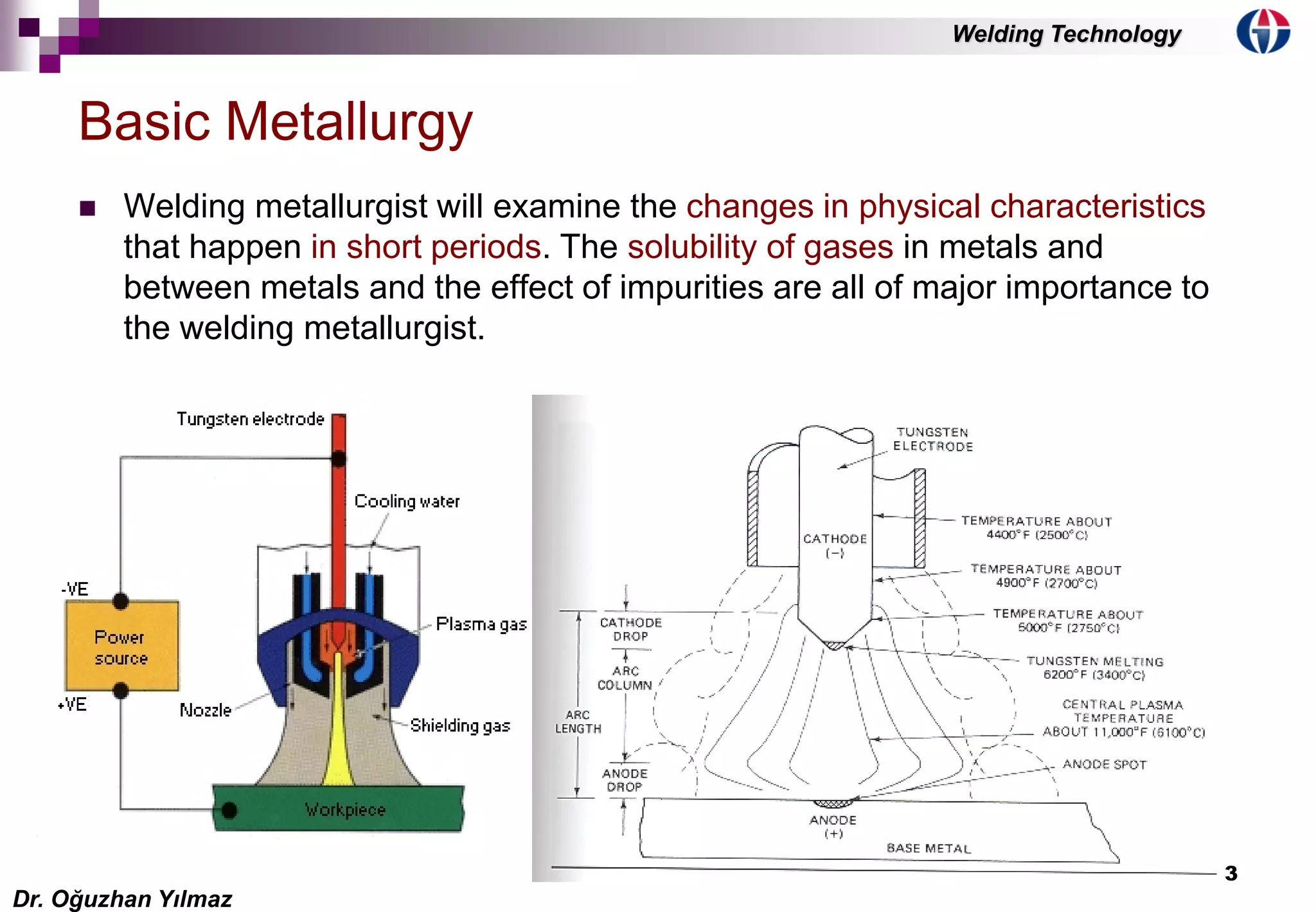 3
 Welding metallurgist will examine the changes in physical characteristics
that happen in short periods. The solubility of gases in metals and
between metals and the effect of impurities are all of major importance to
the welding metallurgist.
Basic Metallurgy
Dr. Oğuzhan Yılmaz
Welding Technology
 
