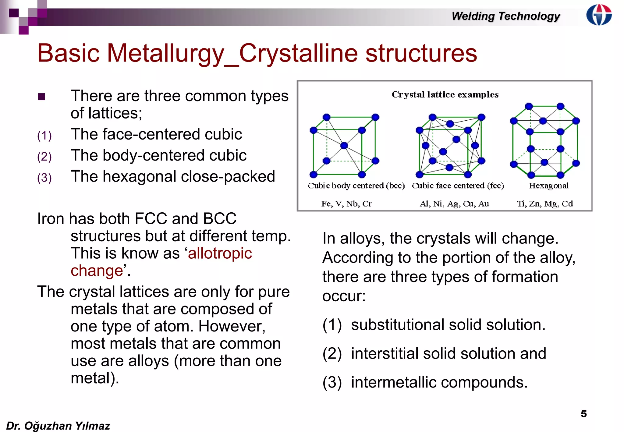 5
Basic Metallurgy_Crystalline structures
 There are three common types
of lattices;
(1) The face-centered cubic
(2) The body-centered cubic
(3) The hexagonal close-packed
Iron has both FCC and BCC
structures but at different temp.
This is know as ‘allotropic
change’.
The crystal lattices are only for pure
metals that are composed of
one type of atom. However,
most metals that are common
use are alloys (more than one
metal).
In alloys, the crystals will change.
According to the portion of the alloy,
there are three types of formation
occur:
(1) substitutional solid solution.
(2) interstitial solid solution and
(3) intermetallic compounds.
Dr. Oğuzhan Yılmaz
Welding Technology
 