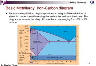 12
 Iron-carbon equilibrium diagram provides an insight of the behaviour of
steels in connection with welding thermal cycles and heat treatment. This
diagram represents the alloy of iron with carbon, ranging from 0% to 5%
carbon.
Basic Metallurgy_Iron-Carbon diagram
0.25
Dr. Oğuzhan Yılmaz
Welding Technology
 