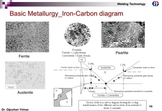 15
Basic Metallurgy_Iron-Carbon diagram
Ferrite
Pearlite
Austenite
Dr. Oğuzhan Yılmaz
Welding Technology
 