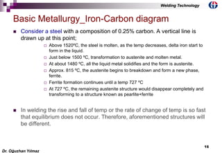 16
 Consider a steel with a composition of 0.25% carbon. A vertical line is
drawn up at this point;
 Above 1520ºC, the steel is molten, as the temp decreases, delta iron start to
form in the liquid.
 Just below 1500 ºC, transformation to austenite and molten metal.
 At about 1480 ºC, all the liquid metal solidifies and the form is austenite.
 Approx. 815 ºC, the austenite begins to breakdown and form a new phase,
ferrite.
 Ferrite formation continues until a temp 727 ºC
 At 727 ºC, the remaining austenite structure would disappear completely and
transforming to a structure known as pearlite+ferrite
 In welding the rise and fall of temp or the rate of change of temp is so fast
that equilibrium does not occur. Therefore, aforementioned structures will
be different.
Basic Metallurgy_Iron-Carbon diagram
Dr. Oğuzhan Yılmaz
Welding Technology
 