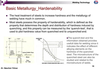 19
 The heat treatment of steels to increase hardness and the metallurgy of
welding have much in common.
 Most steels possess the property of hardenability, which is defined as the
property that determines the depth and distribution of hardness induced by
quenching, and this property can be measured by the ‘quench-test’, that is
used to plot hardness value from quenched end to unquenched end.
Basic Metallurgy_Hardenability
The quench-test and the
information obtained provides
usefull data for welding since it
indicates the effect of different
alloying elements on the
hardness of the quenched
steel. The microstructure of the
quenched steel can also be
studied and related to the
microstructure of welds.
Dr. Oğuzhan Yılmaz
Welding Technology
 