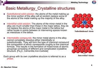 6
 Substitutional solid solution: the atoms of the metal making up
the minor portion of the alloy will at random replace some of
the atoms of the metal making up the majority of the alloy.
 Interstitial solid solution: The atoms of the minor metal in the
alloy are much smaller than those in the major lattice, they do
not replace the atoms of the major metal in the lattice but
rather locate in points between or intervening spaces known
as interstices in the lattice.
 Intermetallic compounds: the minor metal atoms in the alloy
cannot completely dissolve either interstitially or
substitutionally. They will form the type of chemical compound
the composition of which corresponds roughly to the chemical
formula. This results in the formation of mixed kinds of atomic
groupings consisting of different and complicated crystalline
structure. [Fe3C, Cementite,Iron-Carbide]
Each group with its own crystalline structure is referred to as a
phase.
Basic Metallurgy_Crystalline structures
Dr. Oğuzhan Yılmaz
Welding Technology
 