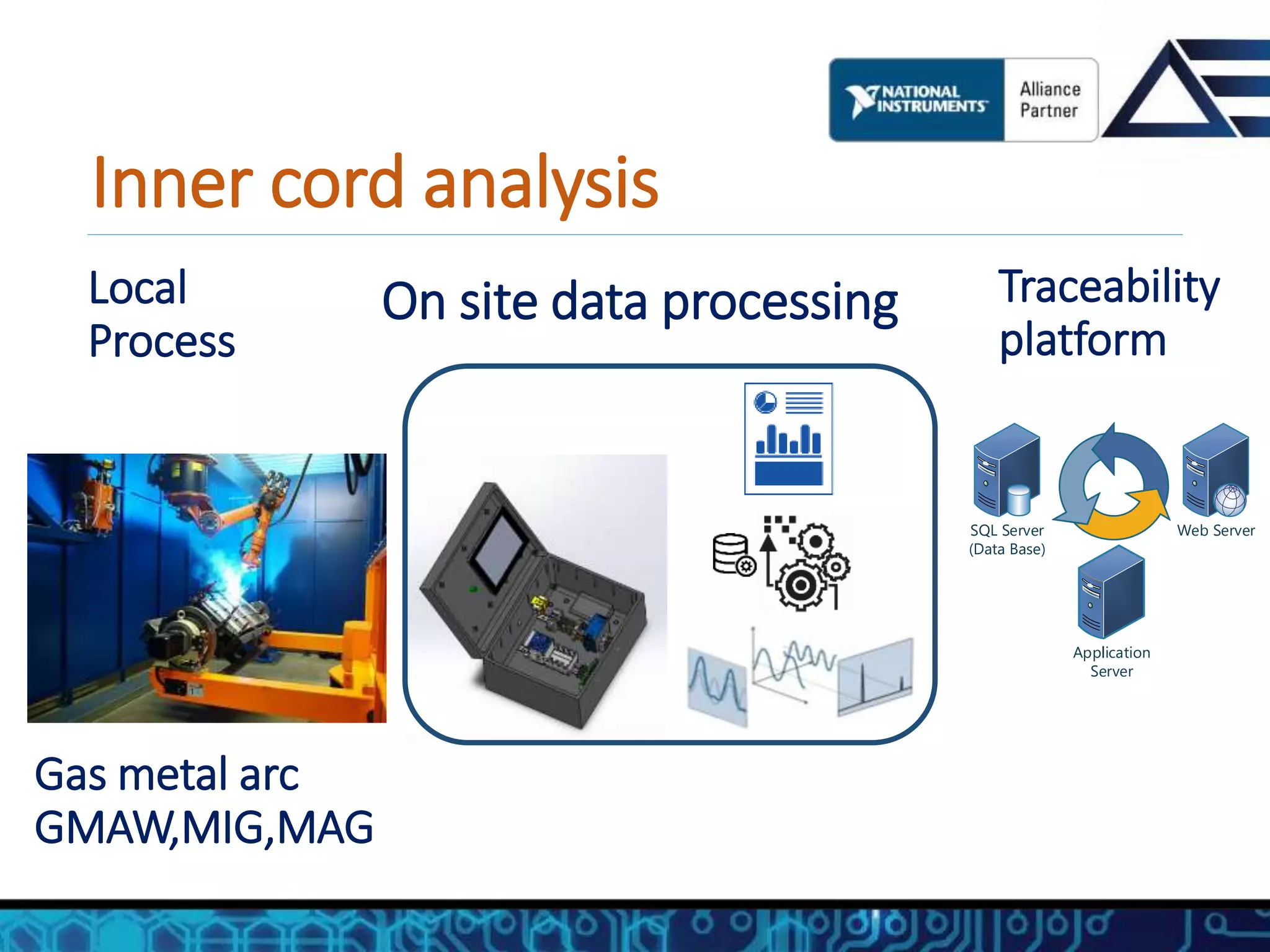reducing rework rates through real-time welding... Real time Welding monitoring | PPTX