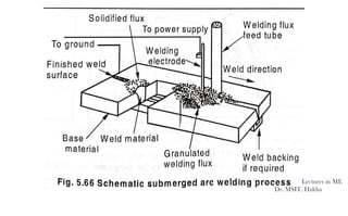 Welding Mathematics Notes.pdf Welding Notes_new.pdf