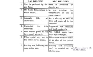 Welding Mathematics Notes.pdf Welding Notes_new.pdf