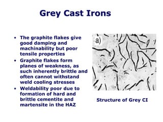 Grey Cast Irons
• The graphite flakes give
good damping and
machinability but poor
tensile properties
• Graphite flakes form
planes of weakness, as
such inherently brittle and
often cannot withstand
weld cooling stresses
• Weldability poor due to
formation of hard and
brittle cementite and
martensite in the HAZ
Structure of Grey CI
 