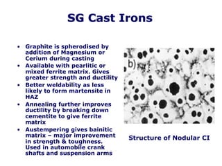 SG Cast Irons
• Graphite is spherodised by
addition of Magnesium or
Cerium during casting
• Available with pearlitic or
mixed ferrite matrix. Gives
greater strength and ductility
• Better weldability as less
likely to form martensite in
HAZ
• Annealing further improves
ductility by breaking down
cementite to give ferrite
matrix
• Austempering gives bainitic
matrix – major improvement
in strength & toughness.
Used in automobile crank
shafts and suspension arms
Structure of Nodular CI
 