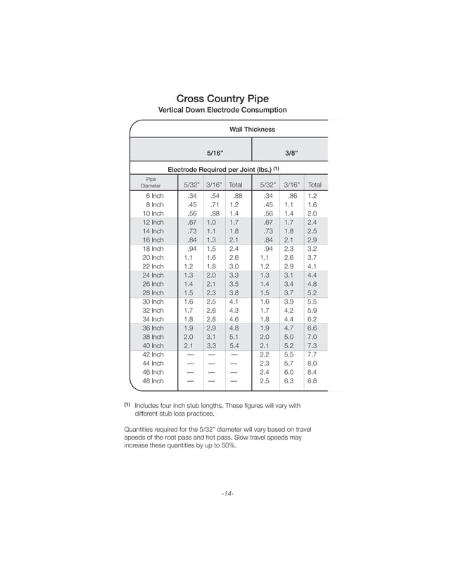 Welding of pipelines PDF