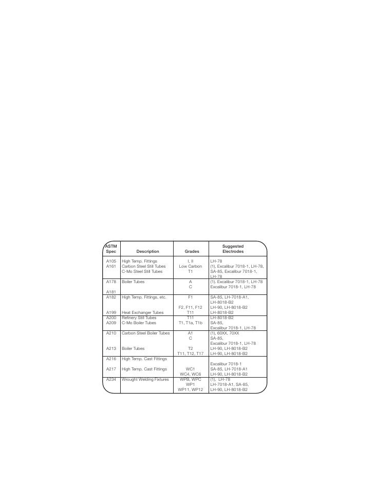Welding Of Pipelines