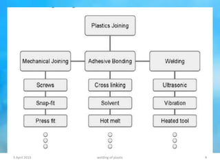 5 April 2016 welding of plastic 4
 