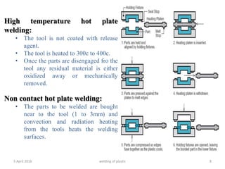 5 April 2016 welding of plastic 8
High temperature hot plate
welding:
• The tool is not coated with release
agent.
• The tool is heated to 300c to 400c.
• Once the parts are disengaged fro the
tool any residual material is either
oxidized away or mechanically
removed.
Non contact hot plate welding:
• The parts to be welded are bought
near to the tool (1 to 3mm) and
convection and radiation heating
from the tools heats the welding
surfaces.
 