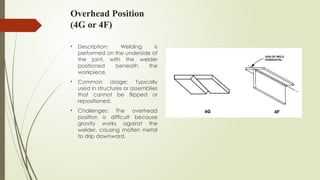 welding Positions- 1.pptx