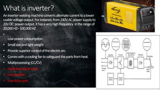 What is inverter?
Aninverterweldingmachineconvertsalternatecurrenttoalower
usablevoltageoutput.Forinstance,from240VACpowersupplyto
20VDC poweroutput.Ithasaveryhighfrequency intherangeof
20,000HZ–100,000HZ
•
Lowpowerconsumption.
• Smallsizeandlightweight
• Providesuperiorcontroloftheelectricarc.
• Comeswithacoolingfantosafeguardthepartsfromheat.
• Multiprocessing(CC/CV)
• Expensiverepaircosts
• Lessdurable
• Lowdutycycle
 