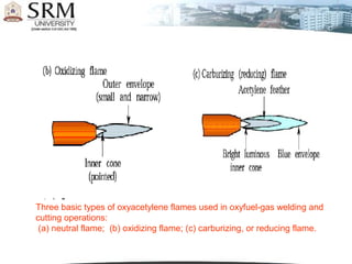 Three basic types of oxyacetylene flames used in oxyfuel-gas welding and
cutting operations:
 (a) neutral flame; (b) oxidizing flame; (c) carburizing, or reducing flame.
 