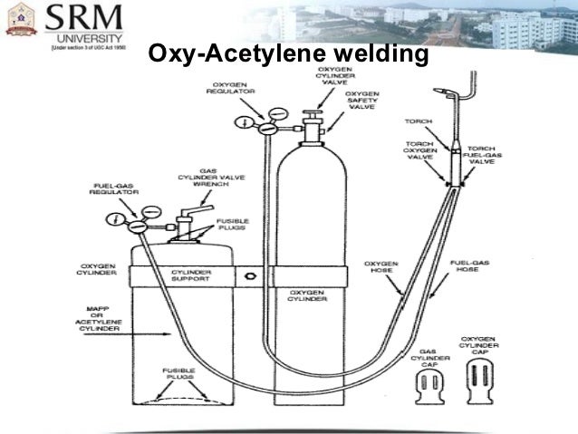 Oxy Acetylene Torch Chart