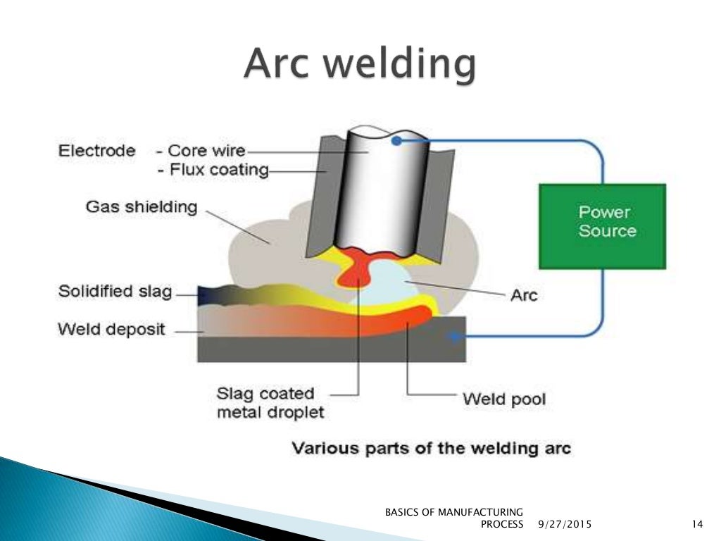 Welding ppt bmp unit 3