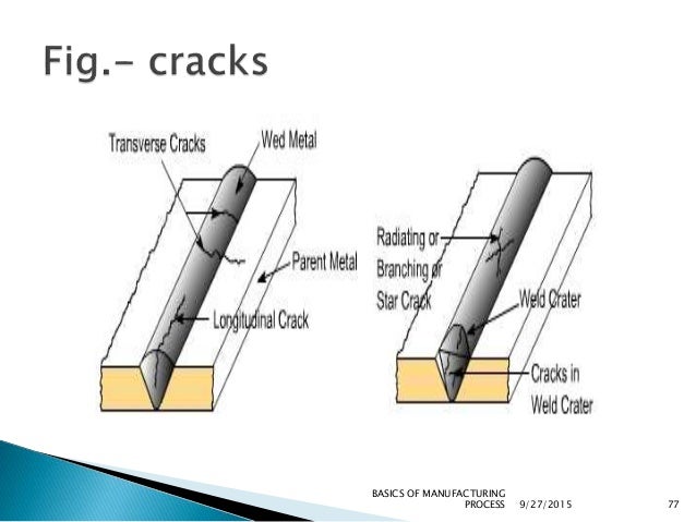 Welding ppt bmp unit 3