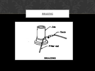 BRAZING
 