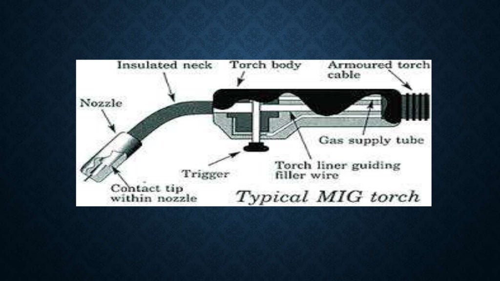 Metal Inert Gas (MIG)/ Metal Active Gas (MAG) Welding