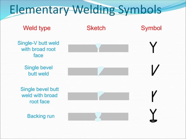 Asme Inspection Symbol Image CSWIP 3.1 Welding Inspection / Welding Symbols | PPT