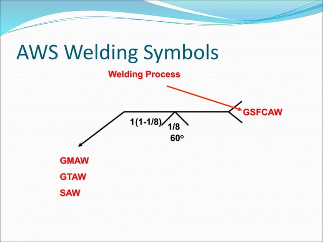 Asme Inspection Symbol Image CSWIP 3.1 Welding Inspection / Welding Symbols | PPT
